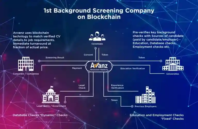 ScreenChain